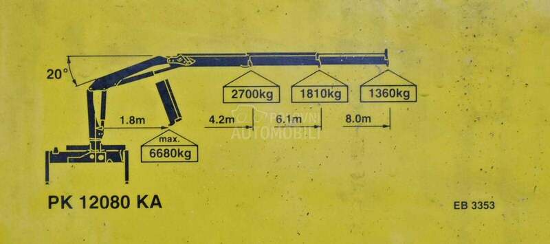 MAN TGM 18.250