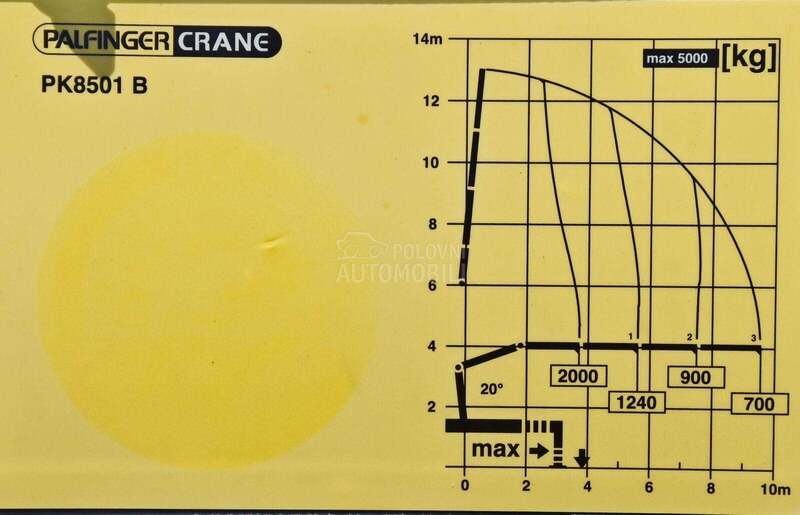 MAN TGL 12.220 PK 8501 B