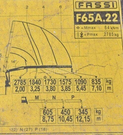 Renault MIDLUM 220 DXI FASSI F65A