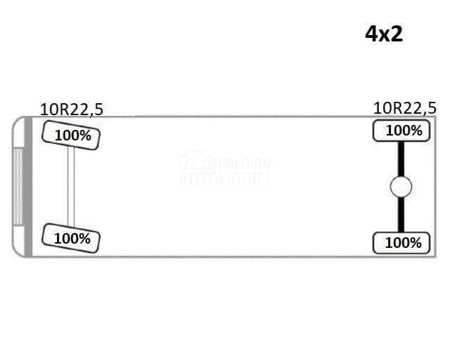 Renault MIDLUM DXI 220 HIAB0177B2