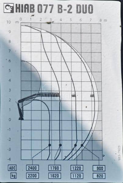 Renault MIDLUM DXI 220 HIAB0177B2