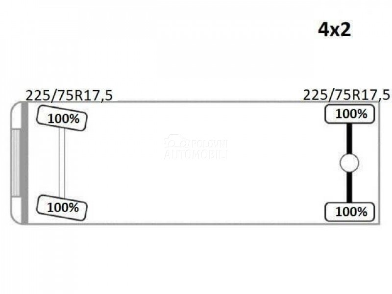 Renault MIDLUM 220 DXI PK 7001 EH