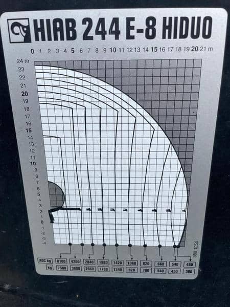 MAN TGS 35 440  HIAB 244 KRAN