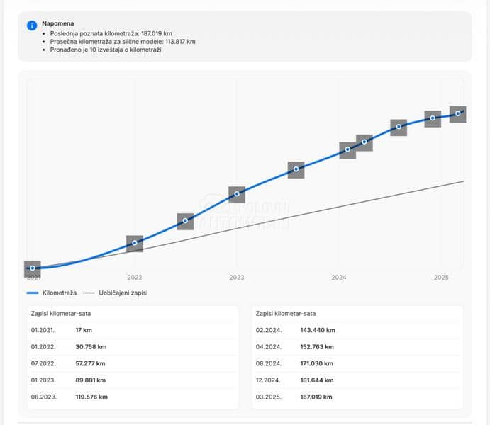 Škoda Superb 2.0 TDI/DSG/VIRTUAL