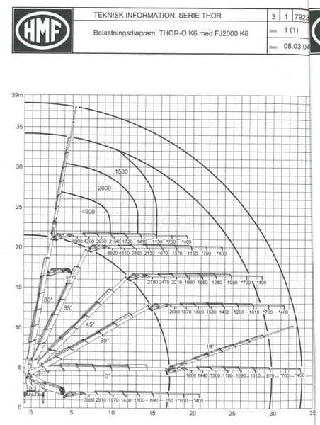 Scania G 480 HMF THOR O K6 RC