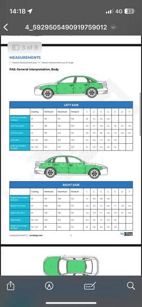 Mercedes Benz C 250 AMG LINE
