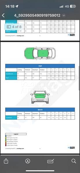 Mercedes Benz C 250 AMG LINE