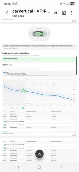 Renault Kadjar 1.5 Dci Reg.God.