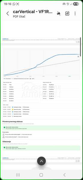 Renault Kadjar 1.5 Dci Reg.God.