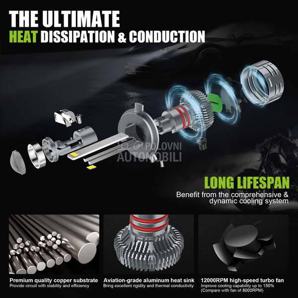 LED PROJEKTORI H8/H11/9 05.976