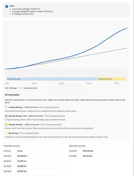 Seat Ateca 2.0TDI 150 RESTYLE