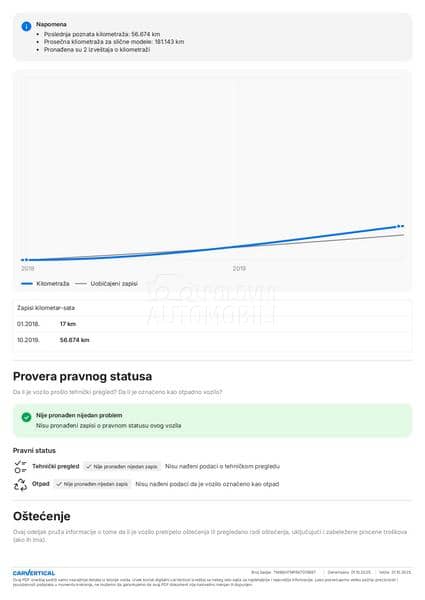 Škoda Superb 2.0 TDI DSG