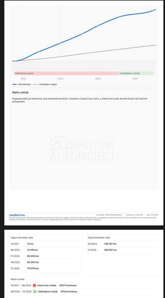 Peugeot 2008 1.5HDI/LED/N.A.V
