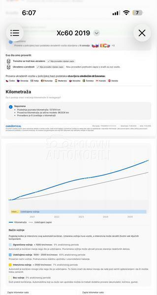 Volvo XC60 Momentum PRO/MHEV