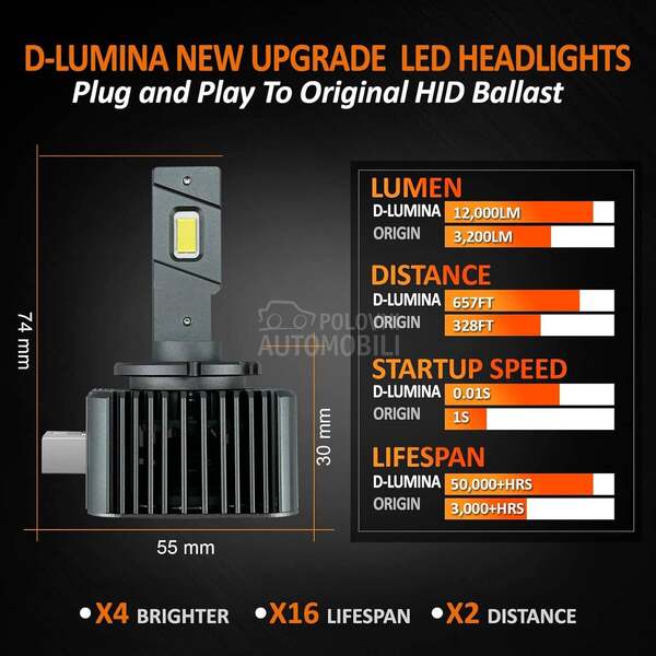 Led D1S-R SET za Fabricki Xenon