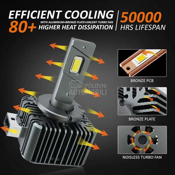 Led D1S-R SET za Fabricki Xenon