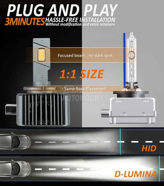 Led D1S-R SET za Fabricki Xenon
