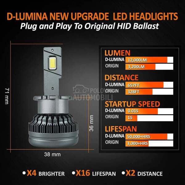 Led D2S-R SET za Fabricki Xenon