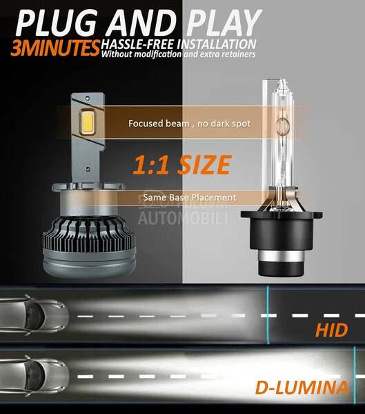 Led D2S-R SET za Fabricki Xenon