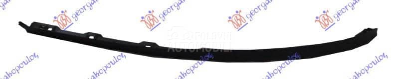 SPOJLER PREDNJEG BRANIKA Desno