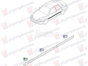 NEMA- LAJSNA BLATOBRANA Desno za Kia Rio od 2002. do 2005. god.