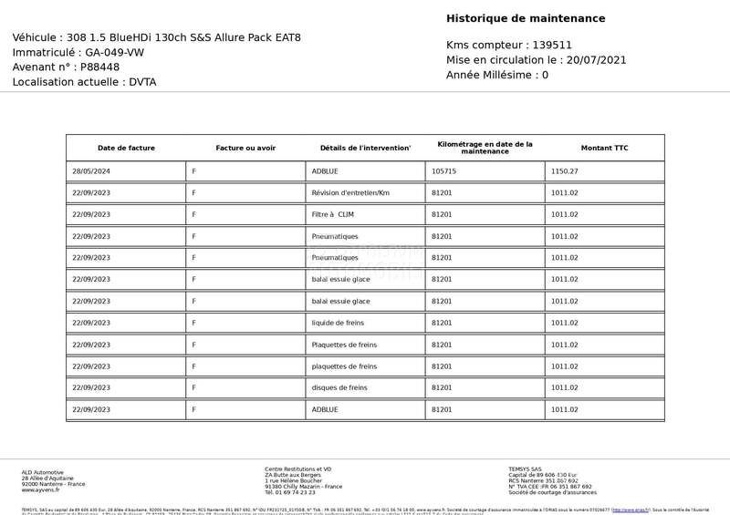 Peugeot 308 1.5 HDI/ALLURE/AUT