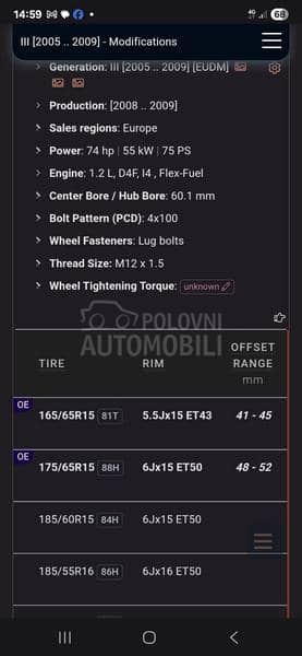 Aluminijumske felne Renault Clio 3 4 15" 4 x 100