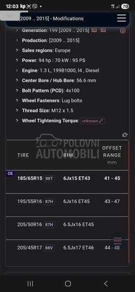 Aluminijumske felne Fiat Grande Punto 15" 4 x 100