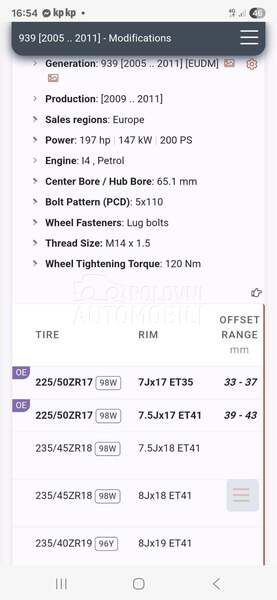 Aluminijumske felne Alfa Lancia Fiat Ope 17" 5 x 110