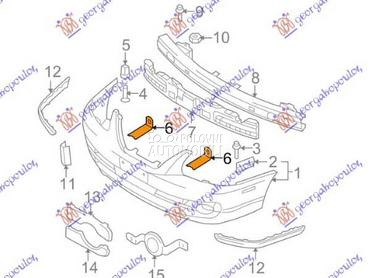 NOSAC PREDNJEG BRANIKA... za Hyundai Lantra od 2004. do 2007. god.