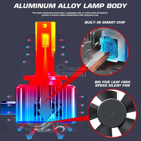 Led Sijalice D8S-R SET za Fabricki Xenon
