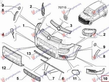 KRAJ PREDNJEG BRANIKA... za Fiat Panda za 2012. god.