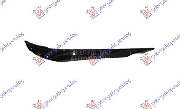 SPOJLER PREDNJEG BRANIKA Desno