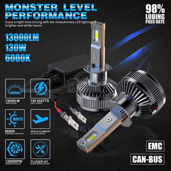 Led Sijalice H3 SET CSP chip CanBus