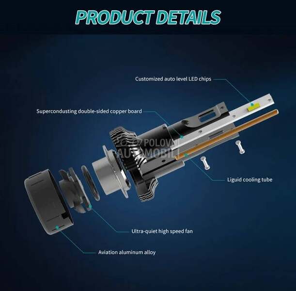 Led Sijalice H3 SET H45 - CANBUS