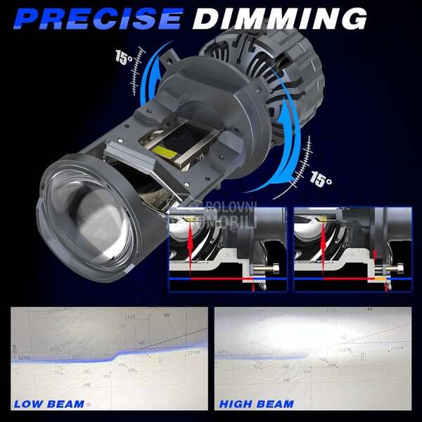 BI LED - PROJEKTORI H4