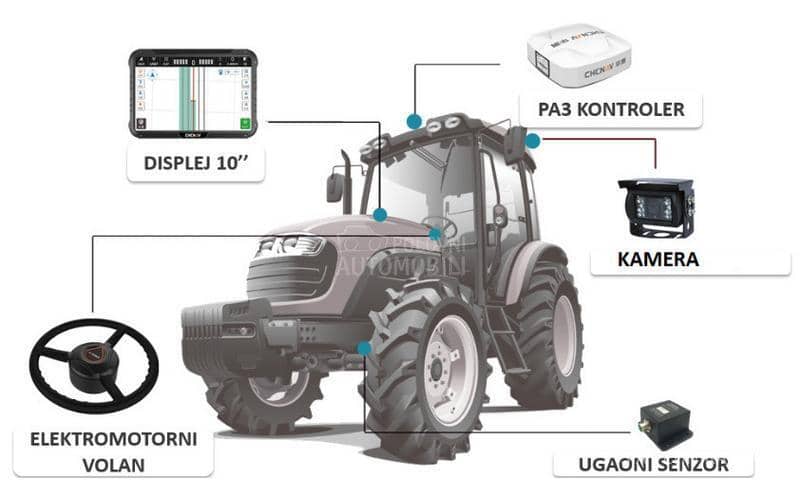 Autopilot za traktore CHC NX510