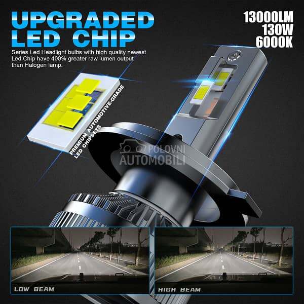 Led Sijalice H4 SET CSP chip CanBus