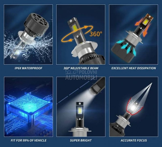 Led Sijalice H4 SET H45 - CANBUS
