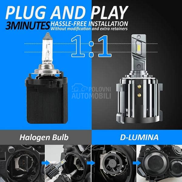 Led Sijalice Set TIPSKE H7 Can