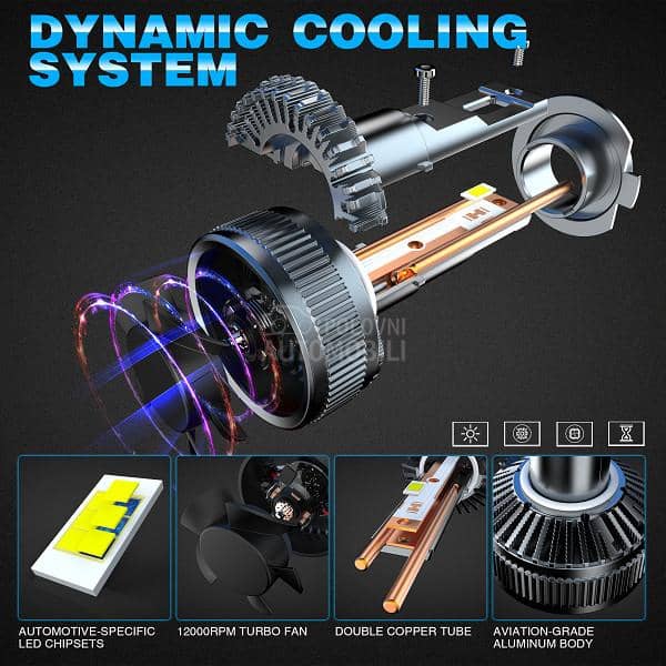 Led Sijalice H7 SET CSP chip CanBus