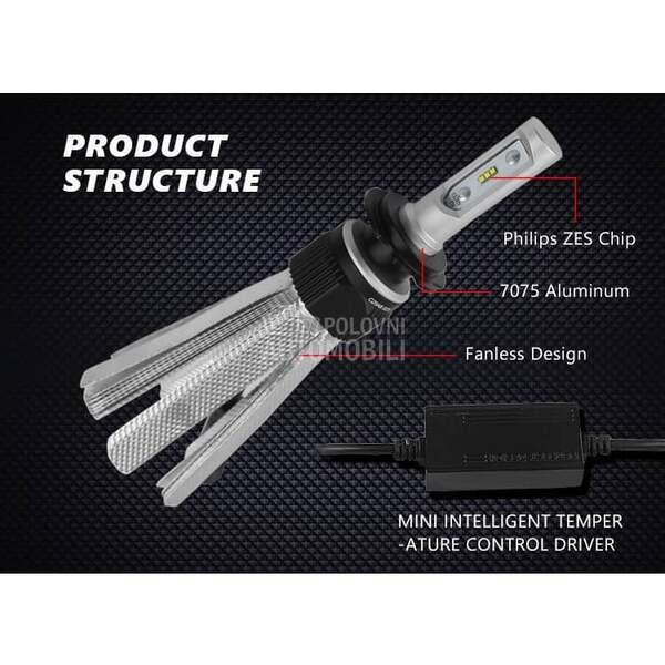 Led Sijalice H8 SET Philips ZES chip CanBus