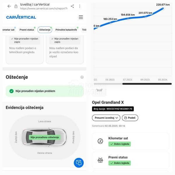 Opel Grandland X 1.5HDI