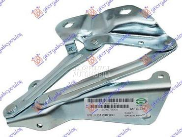 MAKAZE HAUBE Desno za Ford Transit Connect od 2013. do 2018. god.