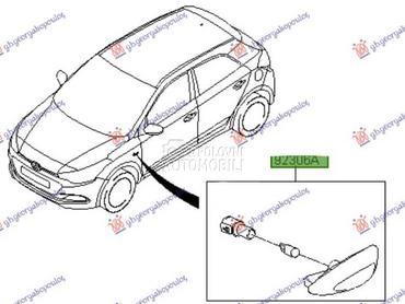 MIGAVAC Desno za Hyundai i20 od 2014. do 2018. god.