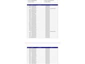 Volkswagen Tiguan 2.0 TDi / IQ / DSG