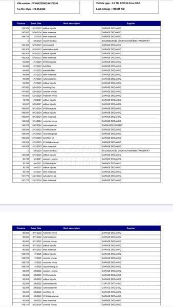 Volkswagen Tiguan 2.0 TDi / IQ / DSG