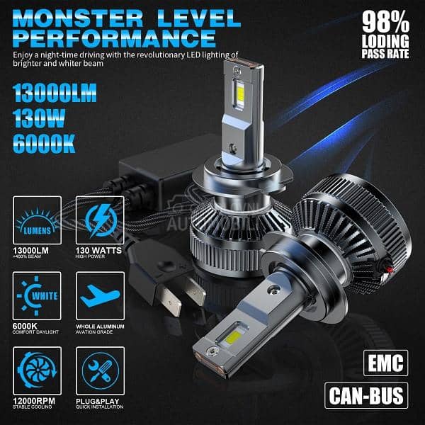 Led Sijalice H8 SET CSP chip CanBus