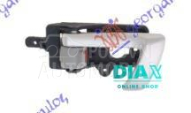 KVAKA PREDNJIH/ZADNJIH VRATA U