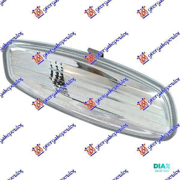 MIGAVAC U RETROVIZORU 2008-